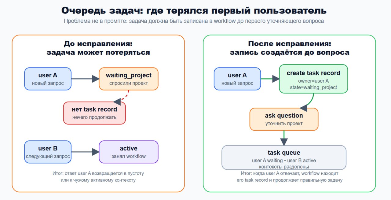 Как я разрабатывал агента для сбора страниц на Elementor - 2 Как я разрабатывал агента для сбора страниц на Elementor - 2