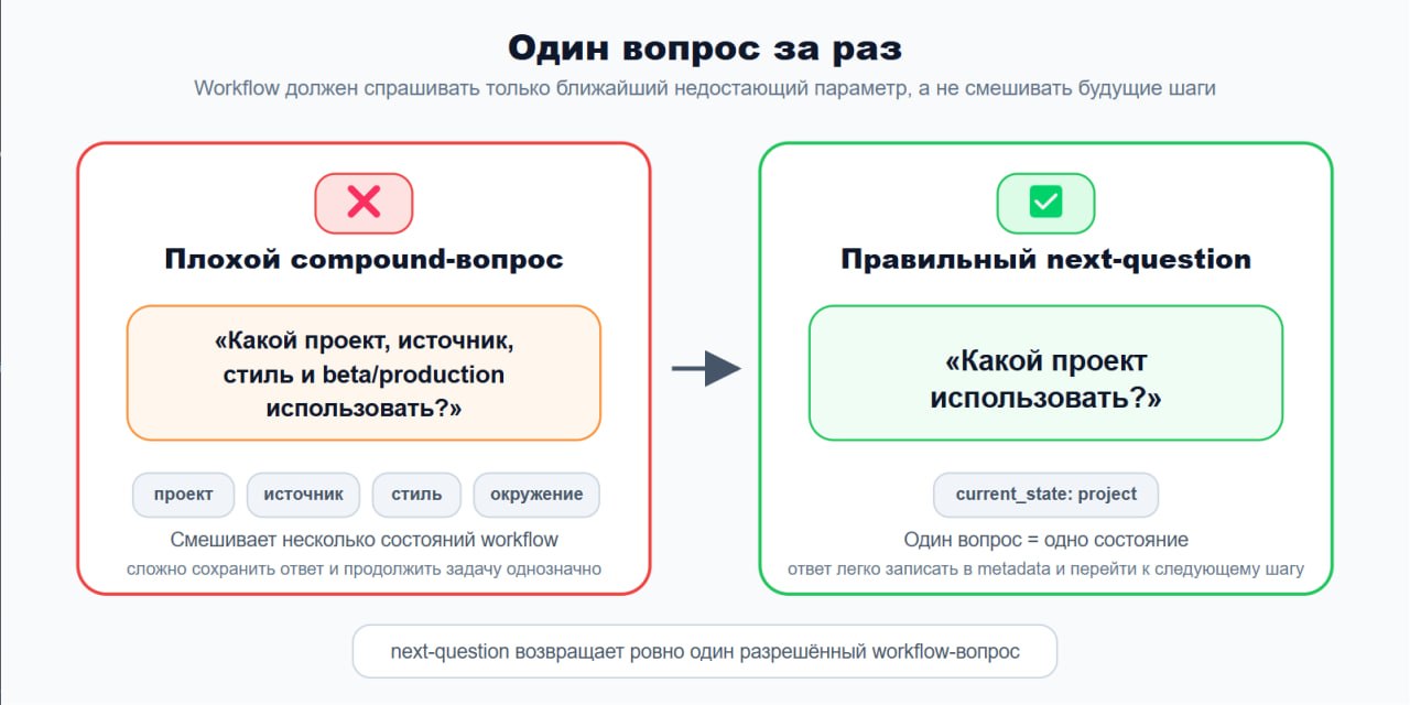 Как я разрабатывал агента для сбора страниц на Elementor - 3 Как я разрабатывал агента для сбора страниц на Elementor - 3