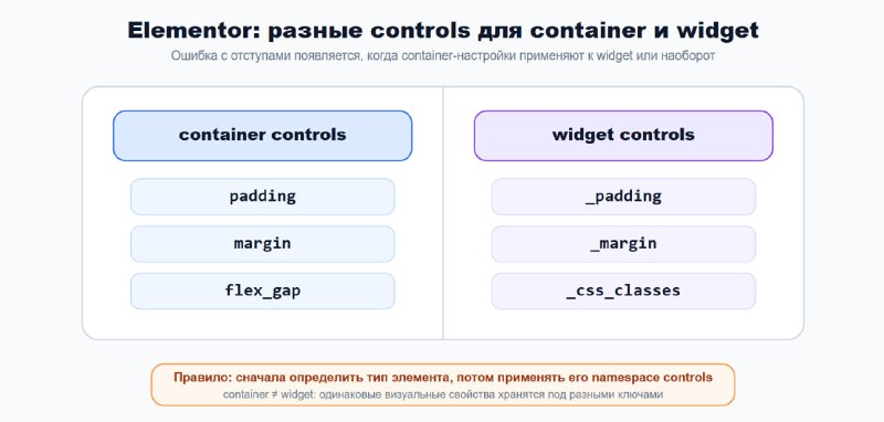 Как я разрабатывал агента для сбора страниц на Elementor - 5 Как я разрабатывал агента для сбора страниц на Elementor - 5