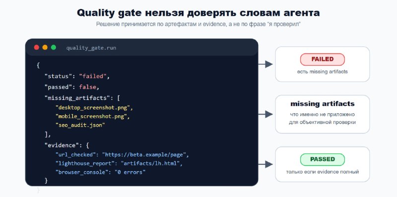 Как я разрабатывал агента для сбора страниц на Elementor - 6 Как я разрабатывал агента для сбора страниц на Elementor - 6