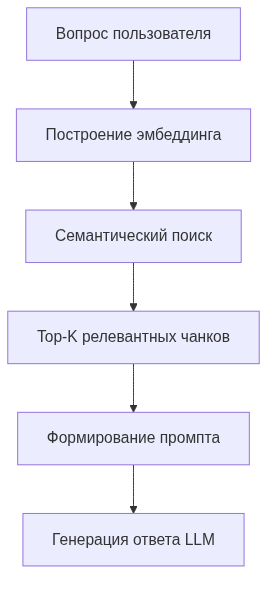 Локальная RAG-система на Go, PostgreSQL и Ollama без облачных API - 2
