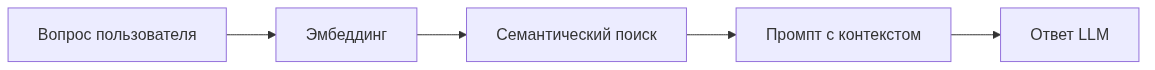 Локальная RAG-система на Go, PostgreSQL и Ollama без облачных API - 6