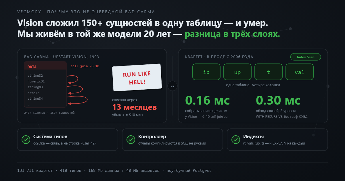 Почему мы не написали ещё один Bad CaRMa - 1
