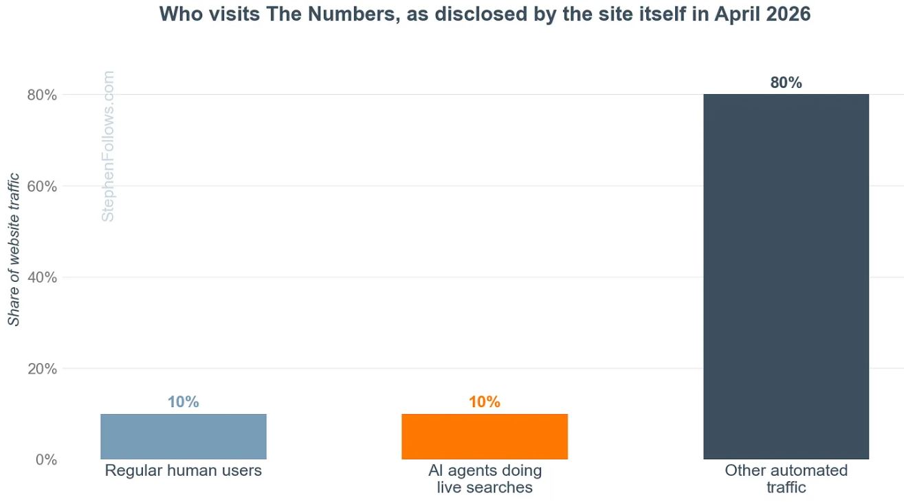 То, что только что произошло с TheNumbers.com, должно нас всех обеспокоить - 3 То, что только что произошло с TheNumbers.com, должно нас всех обеспокоить - 3