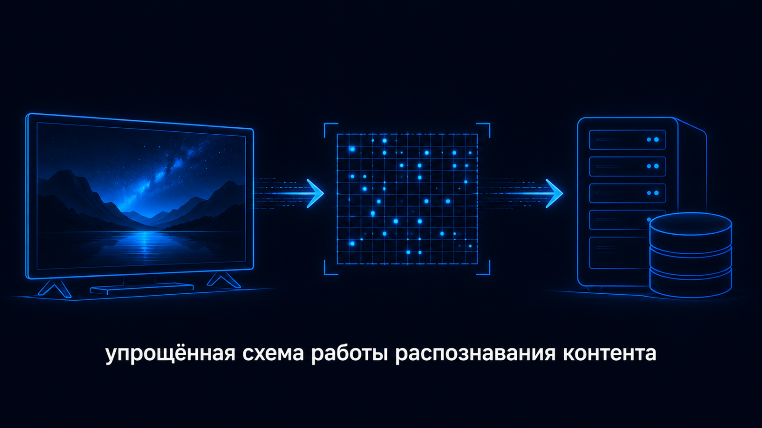Упрощённая схема работы распознавания контента