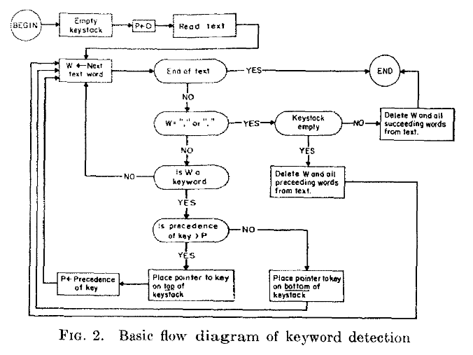 Источник — ELIZA A Computer Program For the Study of Natural Language Communication Between Man And Machine