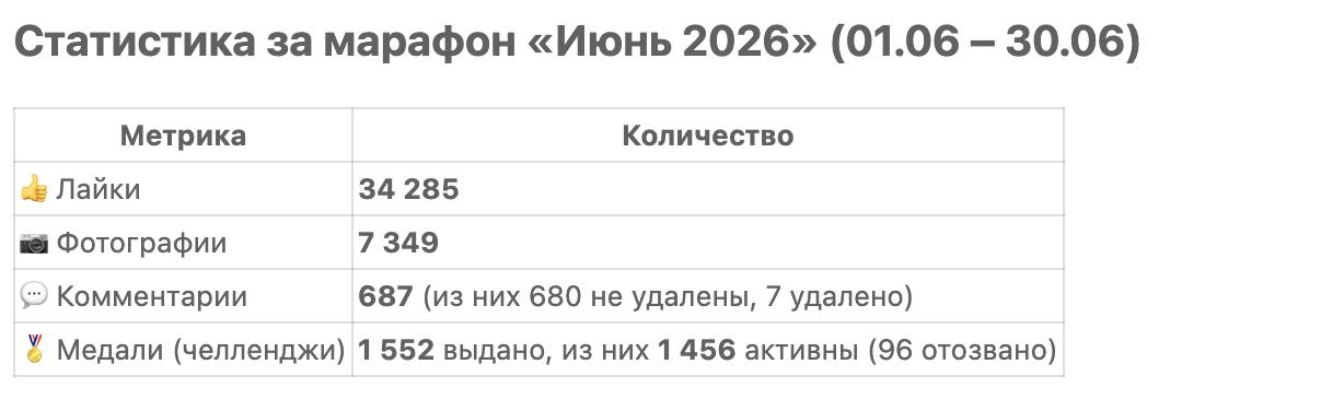 UX на дофамине и вайбкодинг: как мы за 3 недели собрали сервис для внутреннего спортивного марафона - 6 UX на дофамине и вайбкодинг: как мы за 3 недели собрали сервис для внутреннего спортивного марафона - 6
