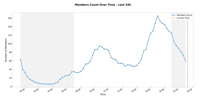 1.9 млн просмотров, 1.3 тыс закладок