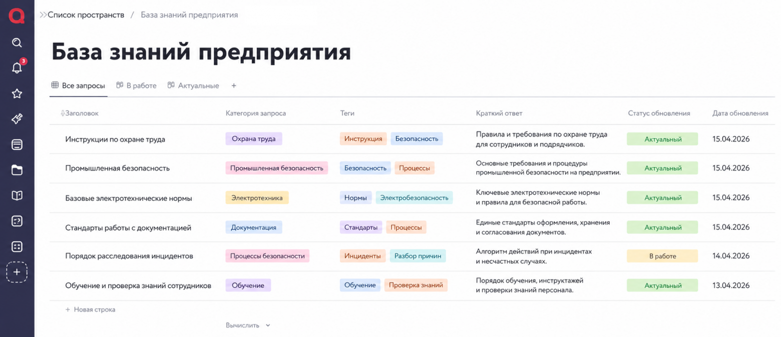 Грабли, рекорды и ГОСТы: как на предприятии превратить хаос знаний в систему - 2