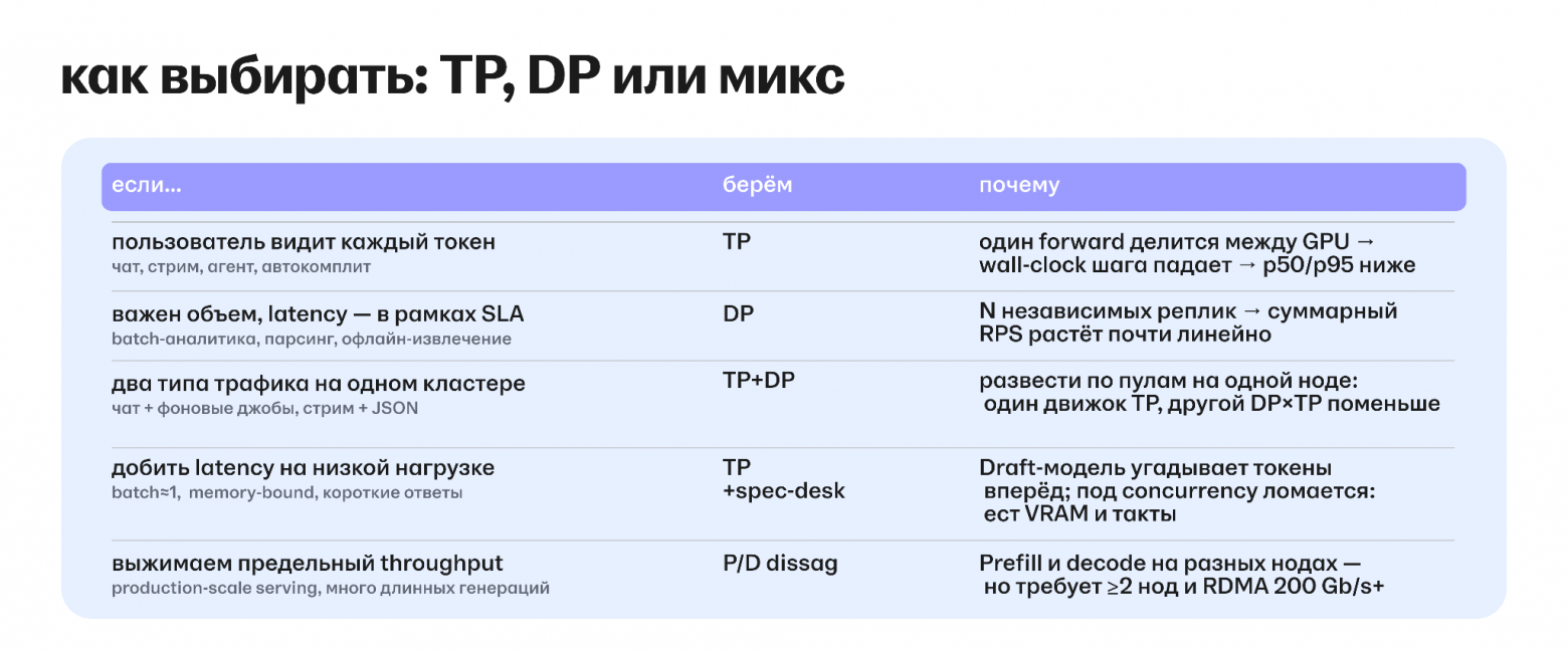Выбор — не про железо, а про то, как пользователь потребляет ответ
