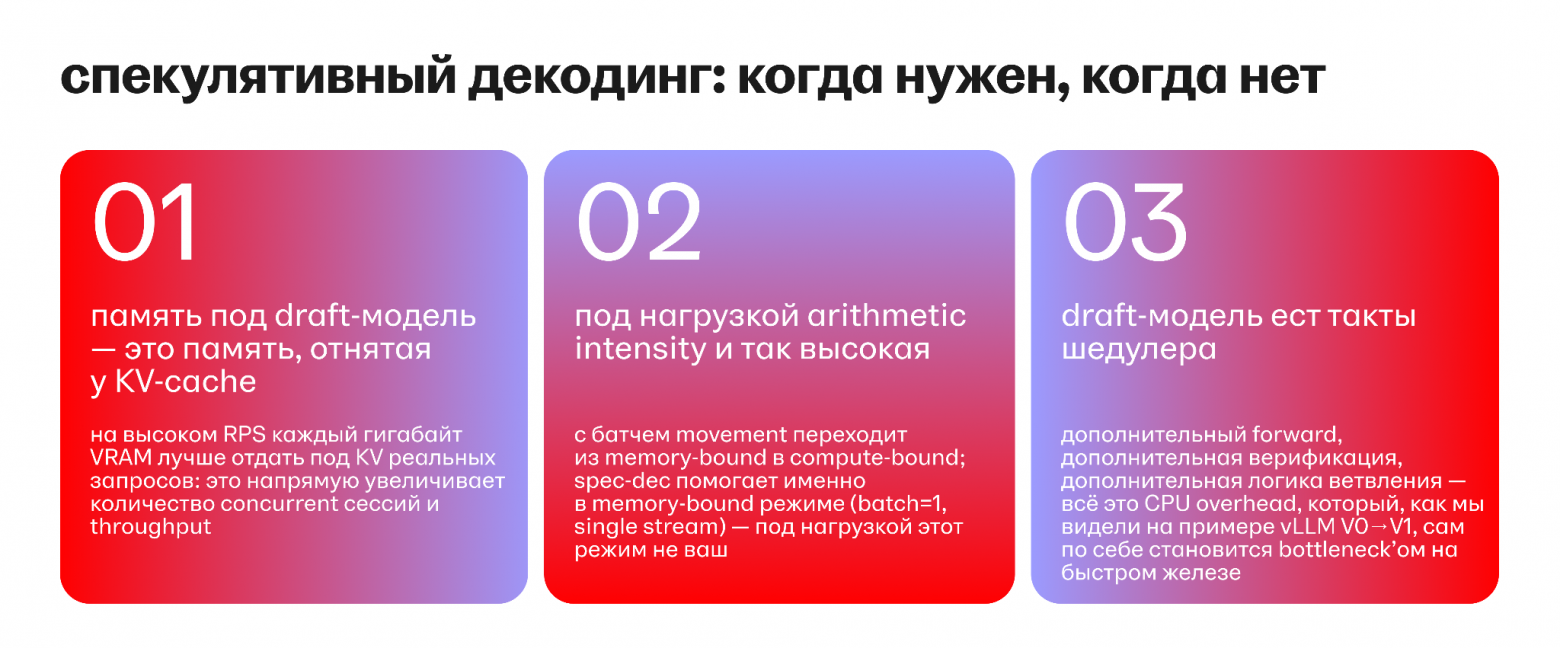 Память под draft-модель отнимается у KV-cache. На высоком RPS каждый гигабайт VRAM выгоднее отдать под KV реальных запросов