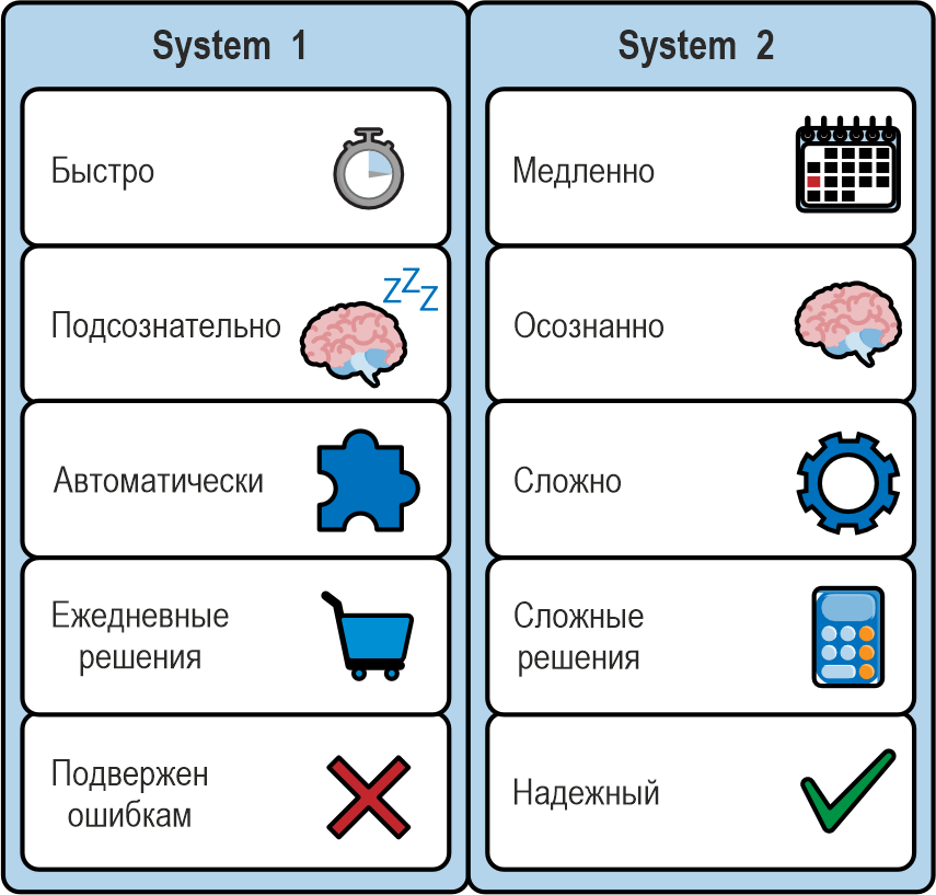 Изучаем LangChain - 2