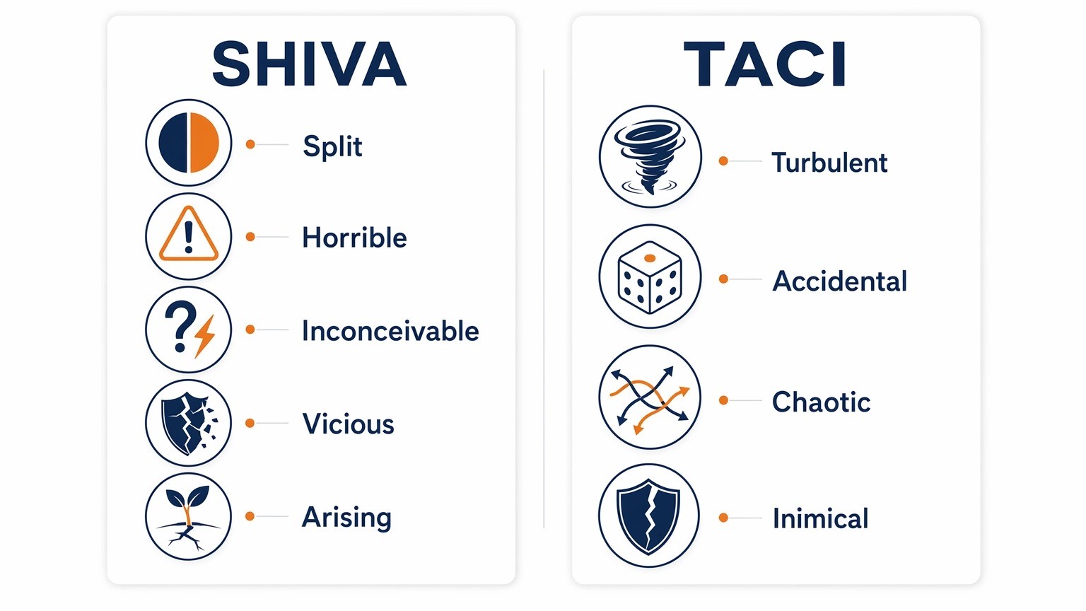 SHIVA и TACI: две стороны новой реальности