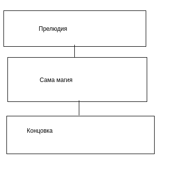 Как я смог запустить 32b модель и сделать ее умнее в два раза на 3050 - 2