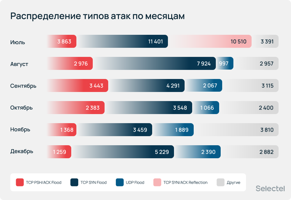 Рекордная активность DDoS-атак: итоги первого полугодия 2026 года - 27