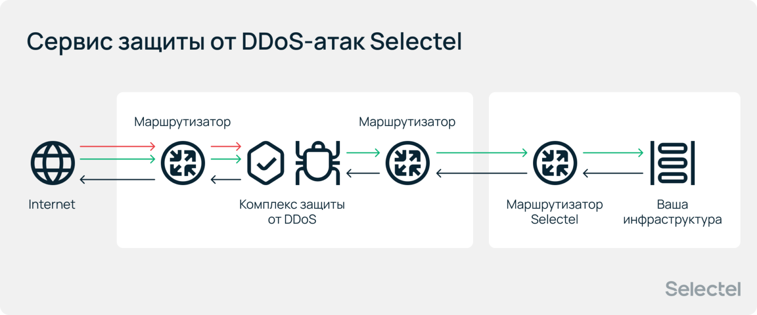 Рекордная активность DDoS-атак: итоги первого полугодия 2026 года - 30