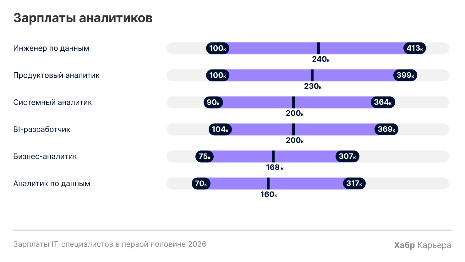 Чем занимаются и сколько зарабатывают аналитики в IT - 2 Чем занимаются и сколько зарабатывают аналитики в IT - 2