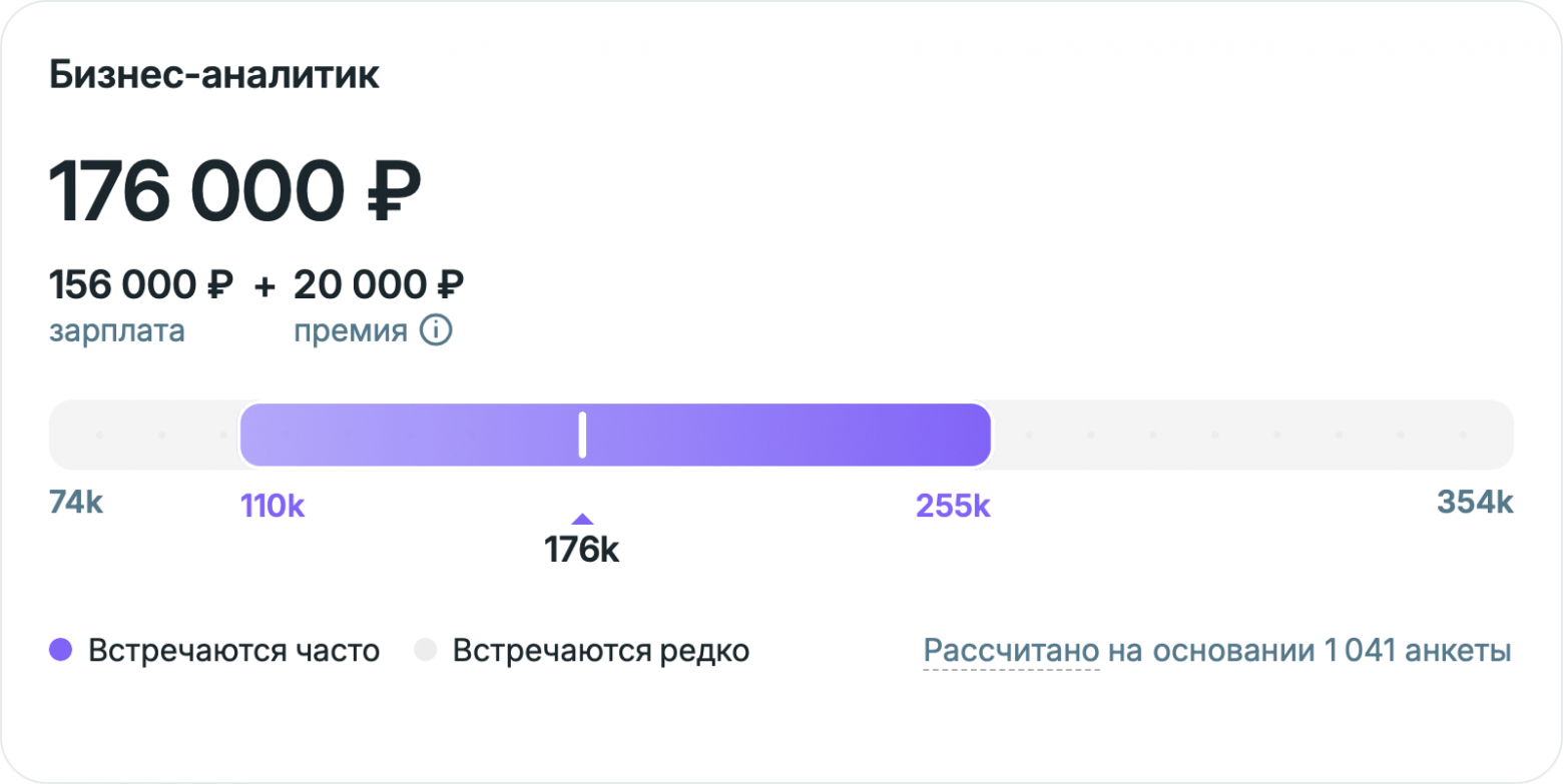 Чем занимаются и сколько зарабатывают аналитики в IT - 3 Чем занимаются и сколько зарабатывают аналитики в IT - 3