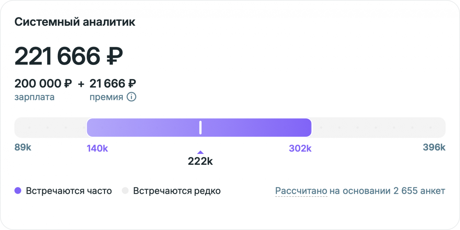 Чем занимаются и сколько зарабатывают аналитики в IT - 4 Чем занимаются и сколько зарабатывают аналитики в IT - 4