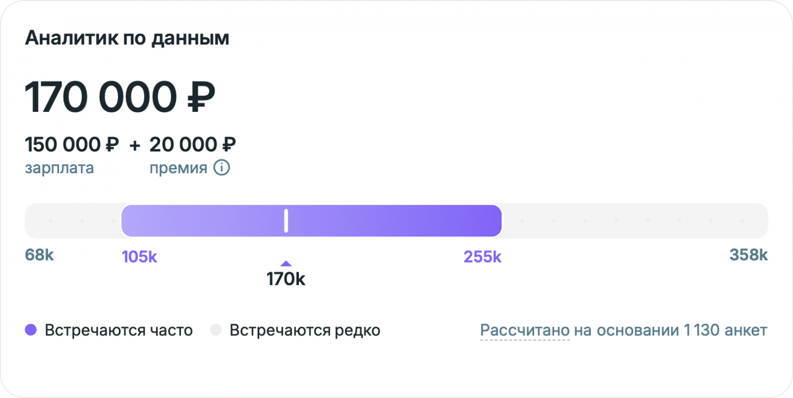 Чем занимаются и сколько зарабатывают аналитики в IT - 5 Чем занимаются и сколько зарабатывают аналитики в IT - 5