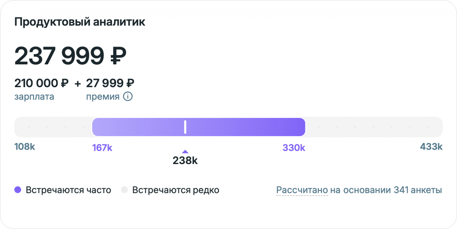 Чем занимаются и сколько зарабатывают аналитики в IT - 6 Чем занимаются и сколько зарабатывают аналитики в IT - 6