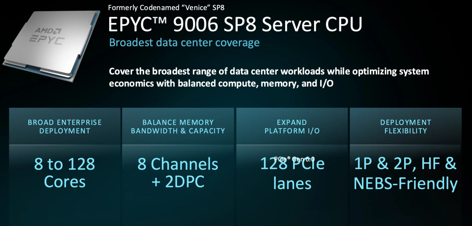 Что показала AMD на Advancing AI 2026: главное о следующих процессорах EPYC Venice Zen6 - 4 Что показала AMD на Advancing AI 2026: главное о следующих процессорах EPYC Venice Zen6 - 4