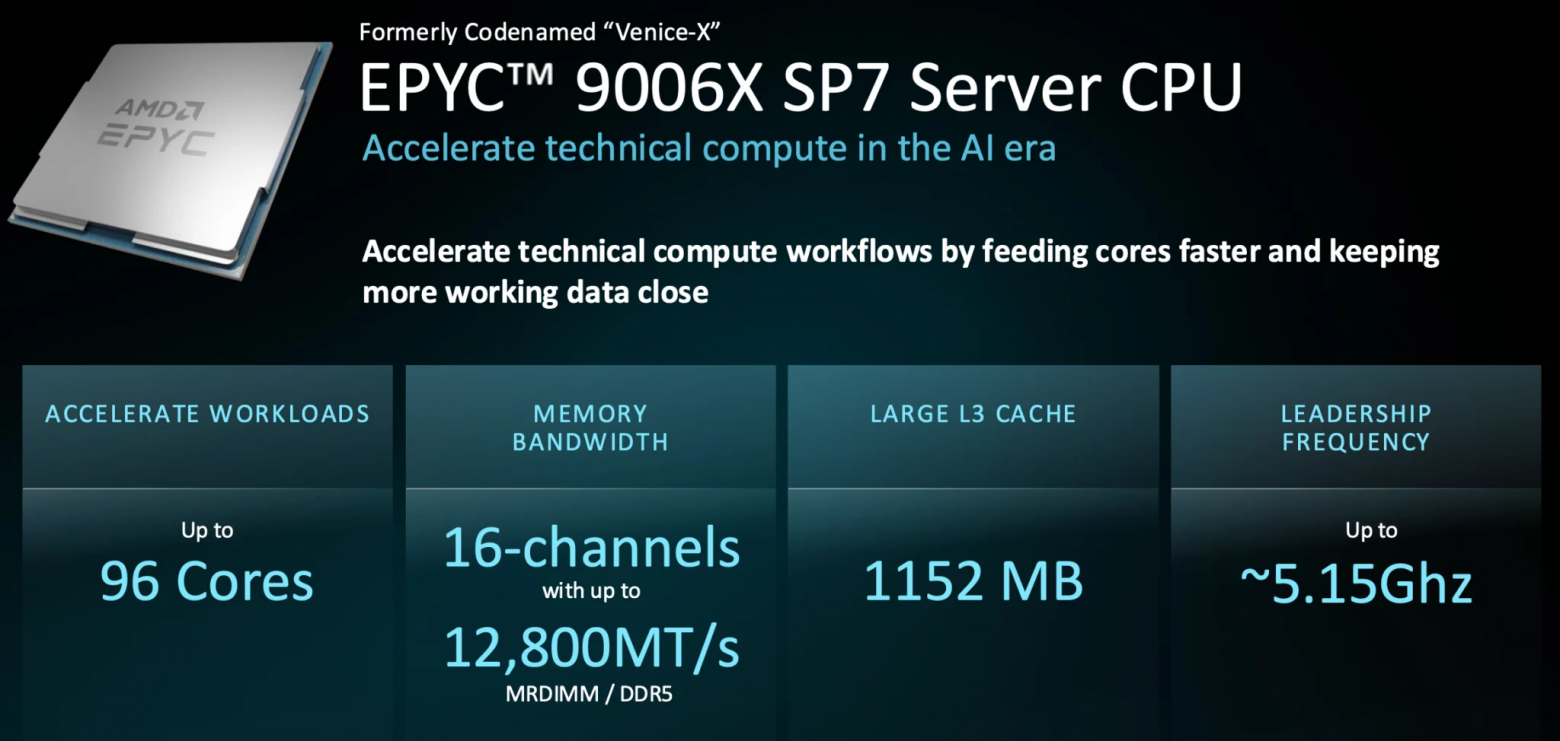 Что показала AMD на Advancing AI 2026: главное о следующих процессорах EPYC Venice Zen6 - 6 Что показала AMD на Advancing AI 2026: главное о следующих процессорах EPYC Venice Zen6 - 6