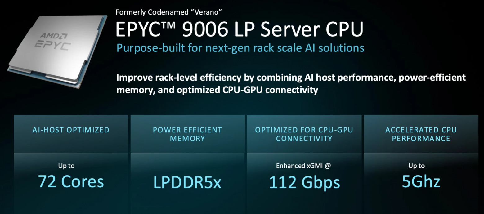 Что показала AMD на Advancing AI 2026: главное о следующих процессорах EPYC Venice Zen6 - 7 Что показала AMD на Advancing AI 2026: главное о следующих процессорах EPYC Venice Zen6 - 7