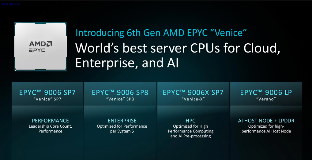 Что показала AMD на Advancing AI 2026: главное о следующих процессорах EPYC Venice Zen6 - 1 Что показала AMD на Advancing AI 2026: главное о следующих процессорах EPYC Venice Zen6 - 1