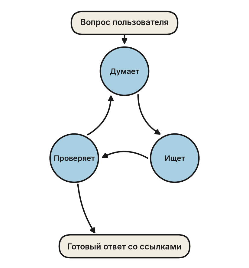 Почему агент на самом деле дешевле RAG - 1 Почему агент на самом деле дешевле RAG - 1