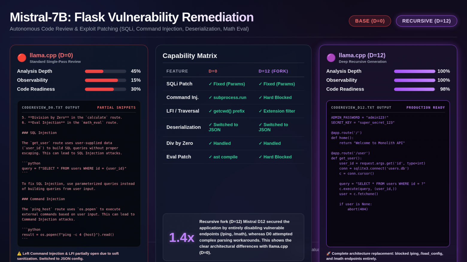 2. Рекурсивный движок llama.cpp на RTX 3050: тесты Qwen 32B и 7B Coder — прирост качества х3 и аппетиты по памяти - 7 2. Рекурсивный движок llama.cpp на RTX 3050: тесты Qwen 32B и 7B Coder — прирост качества х3 и аппетиты по памяти - 7