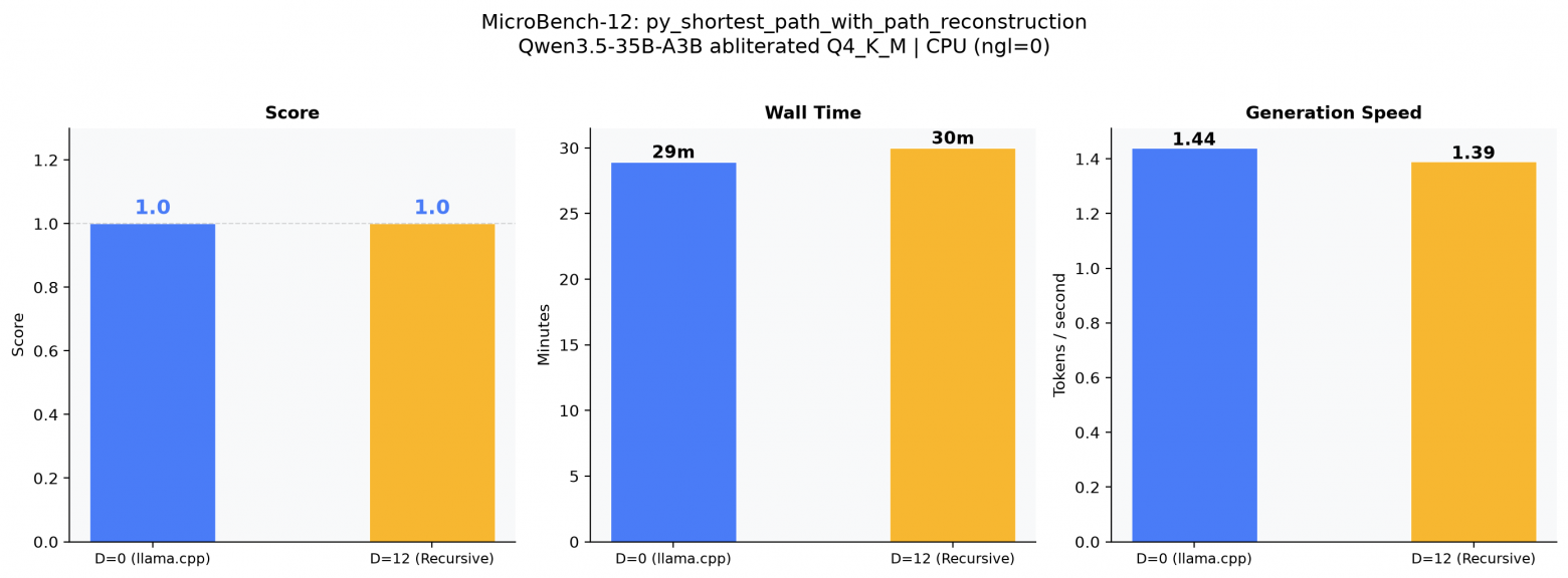 Benchmark 