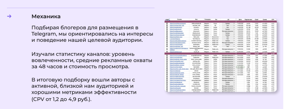 Как мы оживили книжного героя с помощью ИИ и продали 2 010 экземпляров книги - 2