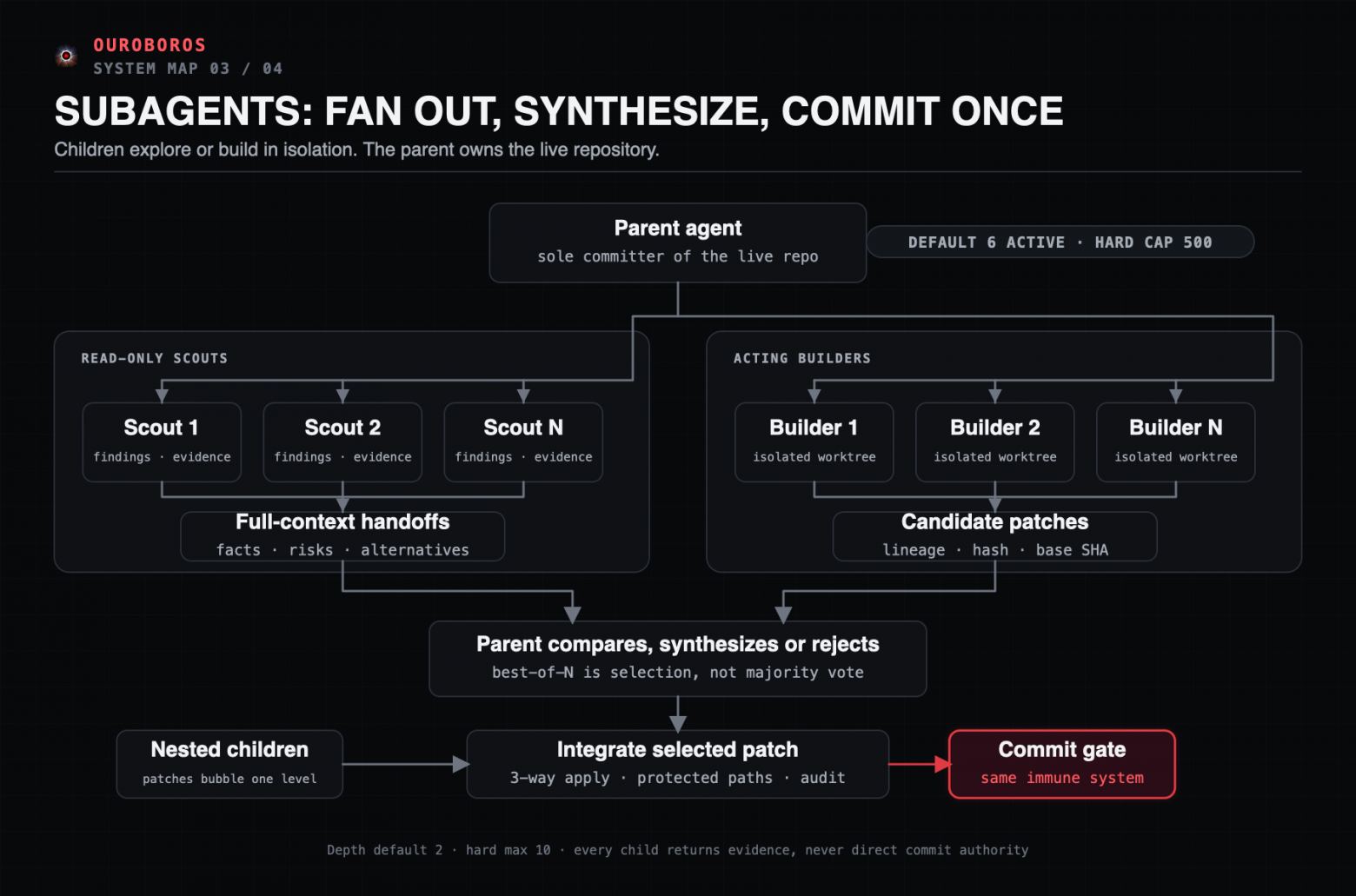 Схема работы роя субагентов