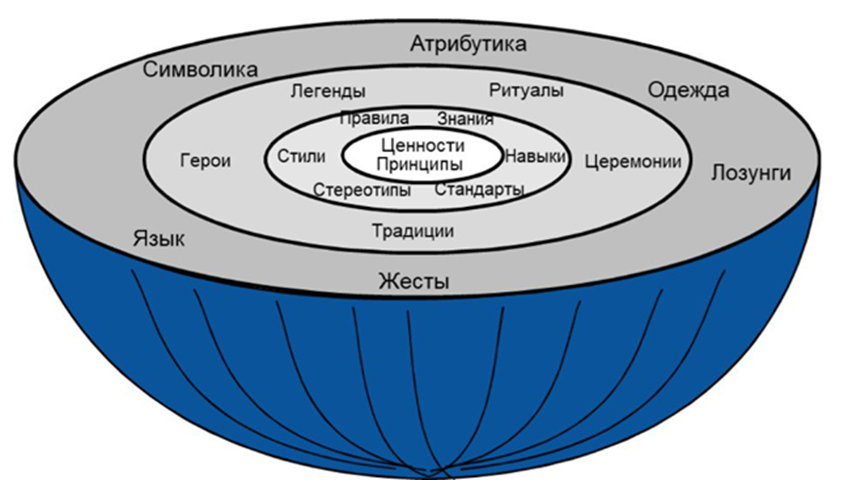 Социальная инженерия. Диагностика команд. Часть 2. Культурная перспектива. Метафора «Культура» и «Психическая тюрьма» - 1 Социальная инженерия. Диагностика команд. Часть 2. Культурная перспектива. Метафора «Культура» и «Психическая тюрьма» - 1