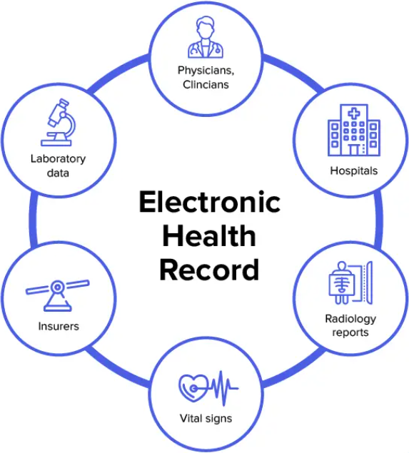 EHR — электронная карточка пациента
