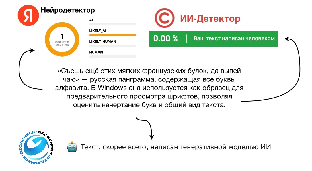 Один и тот же текст может определяться детекторами по-разному