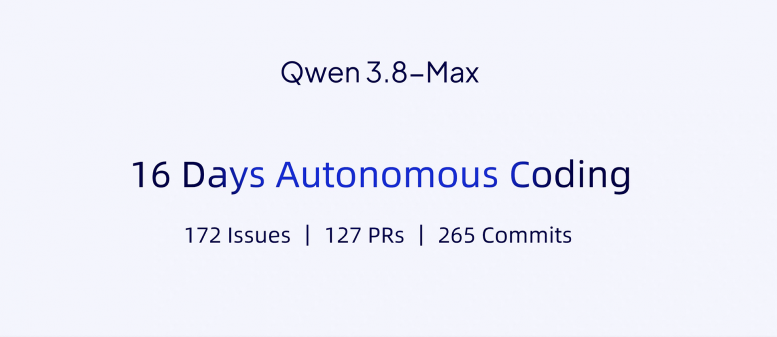 Alibaba выпустили Qwen3.8-Max: стоит в четыре раза дешевле Opus 5, но уступает в сложном кодинге - 2