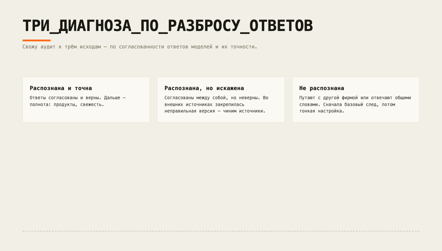 Какой диагноз — зависит от того, совпадают ли ответы моделей между собой и с правдой