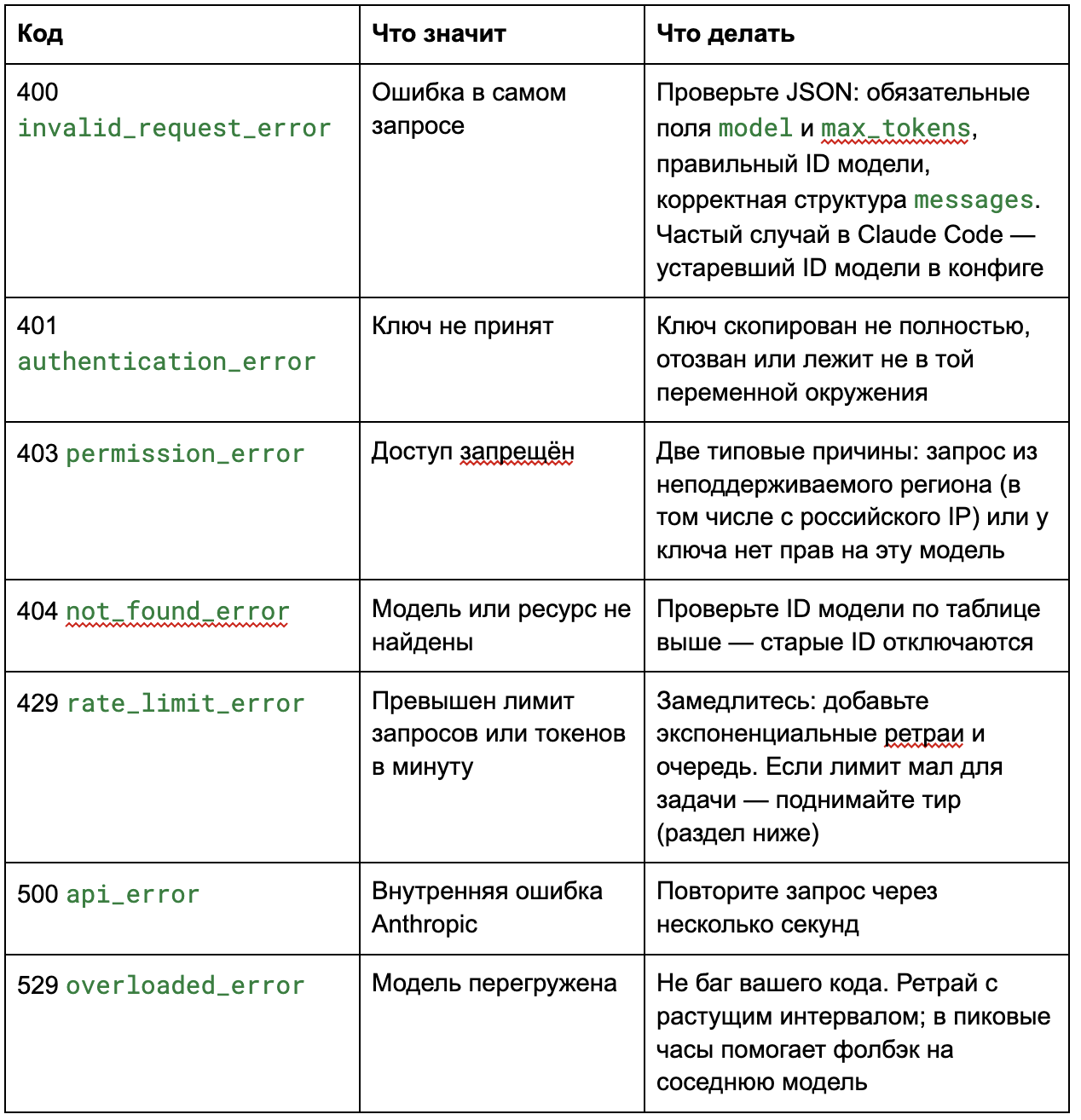 Claude API в 2026 году: что это, как получить ключ и подключить из России - 4