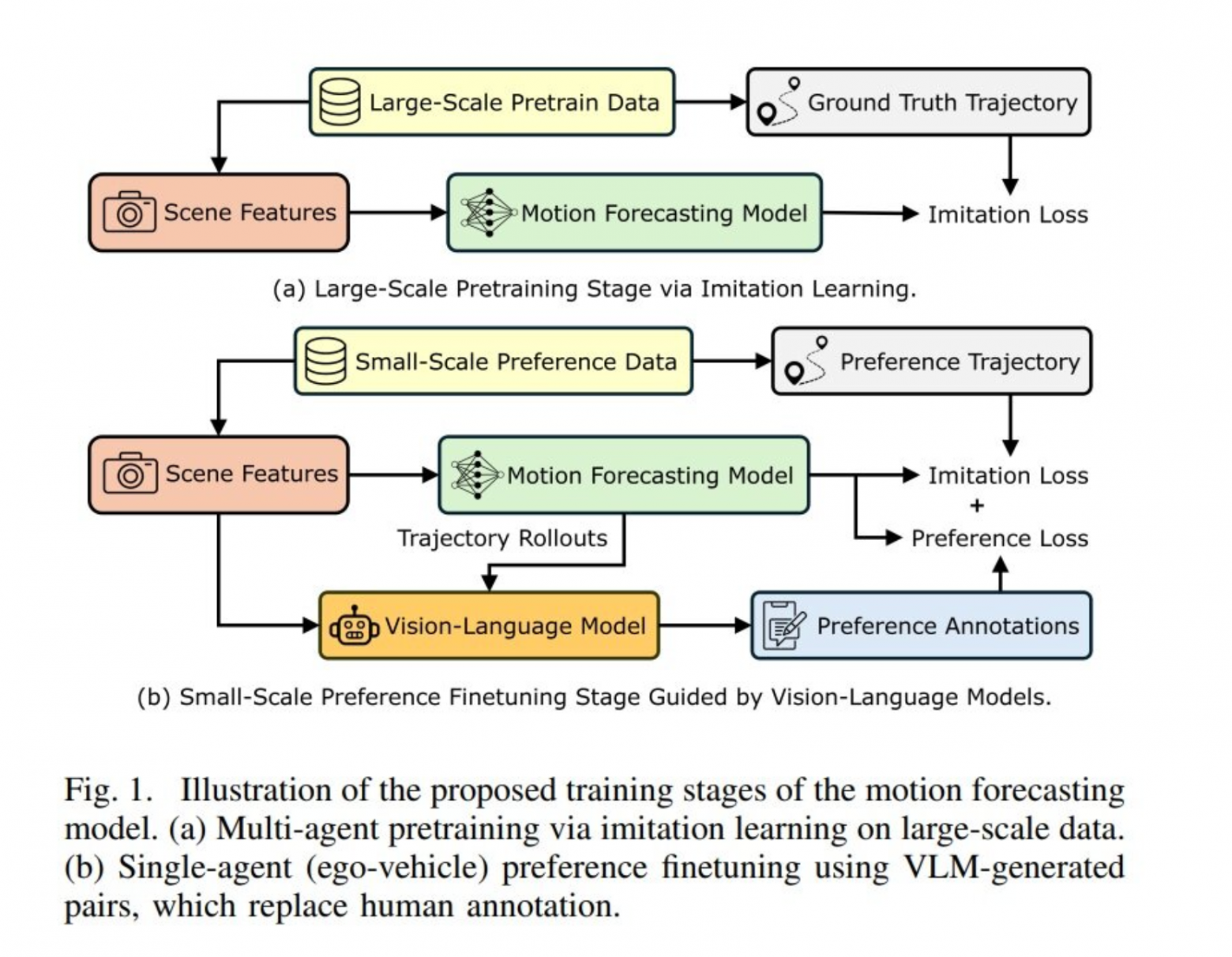 Чем запомнилась ICRA 2026: Reinforcement Learning, генерация сложных сценариев поведения и будущее робототехники - 13 Чем запомнилась ICRA 2026: Reinforcement Learning, генерация сложных сценариев поведения и будущее робототехники - 13