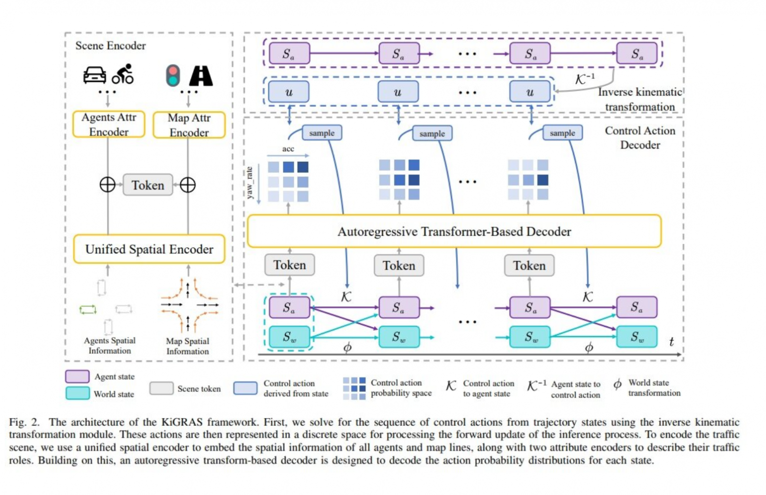 Чем запомнилась ICRA 2026: Reinforcement Learning, генерация сложных сценариев поведения и будущее робототехники - 14 Чем запомнилась ICRA 2026: Reinforcement Learning, генерация сложных сценариев поведения и будущее робототехники - 14