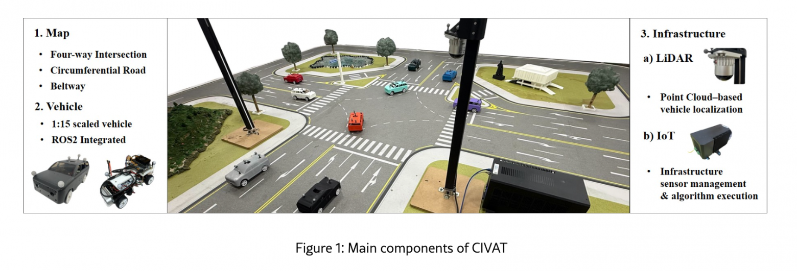 Чем запомнилась ICRA 2026: Reinforcement Learning, генерация сложных сценариев поведения и будущее робототехники - 16 Чем запомнилась ICRA 2026: Reinforcement Learning, генерация сложных сценариев поведения и будущее робототехники - 16