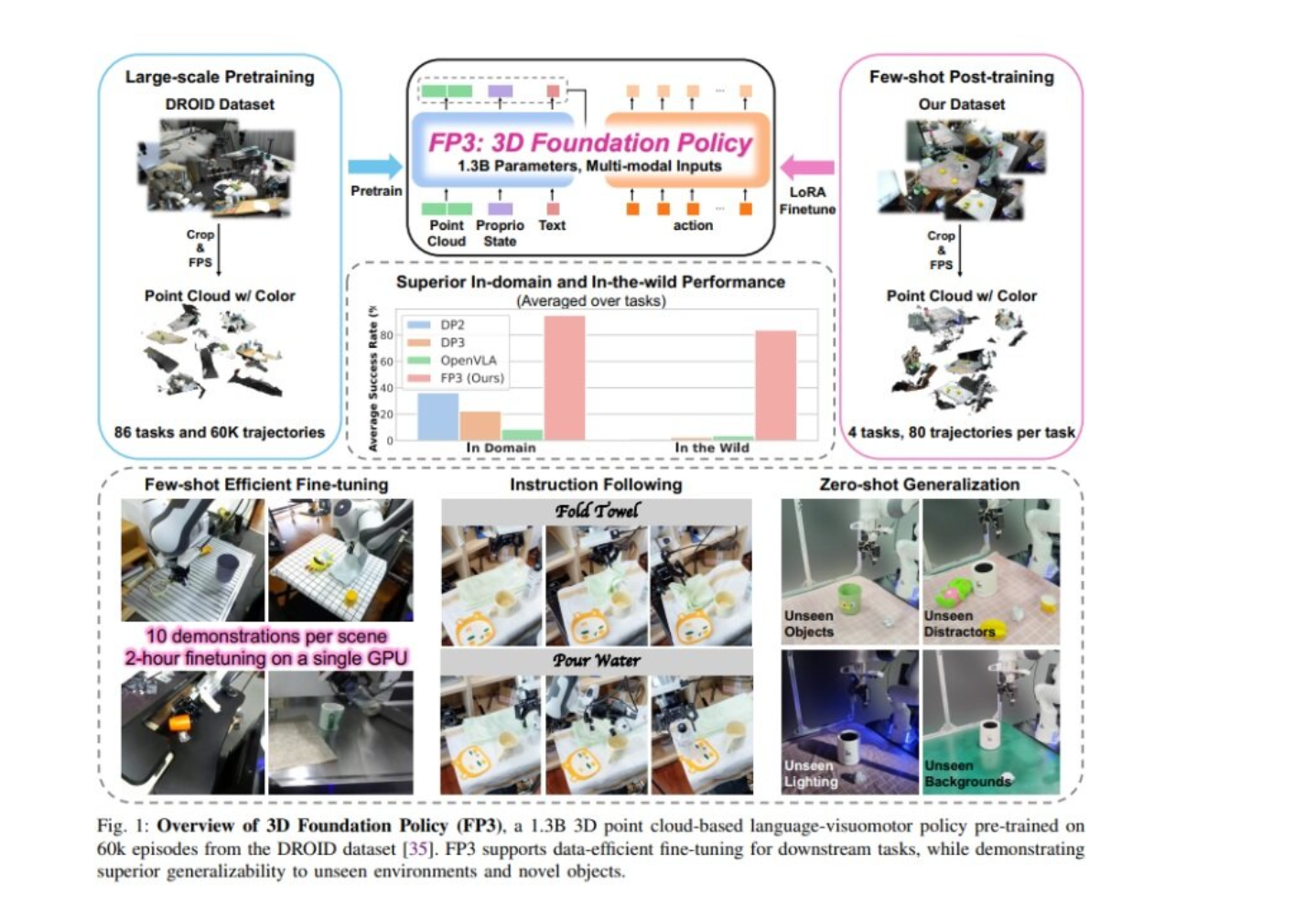 Чем запомнилась ICRA 2026: Reinforcement Learning, генерация сложных сценариев поведения и будущее робототехники - 3 Чем запомнилась ICRA 2026: Reinforcement Learning, генерация сложных сценариев поведения и будущее робототехники - 3