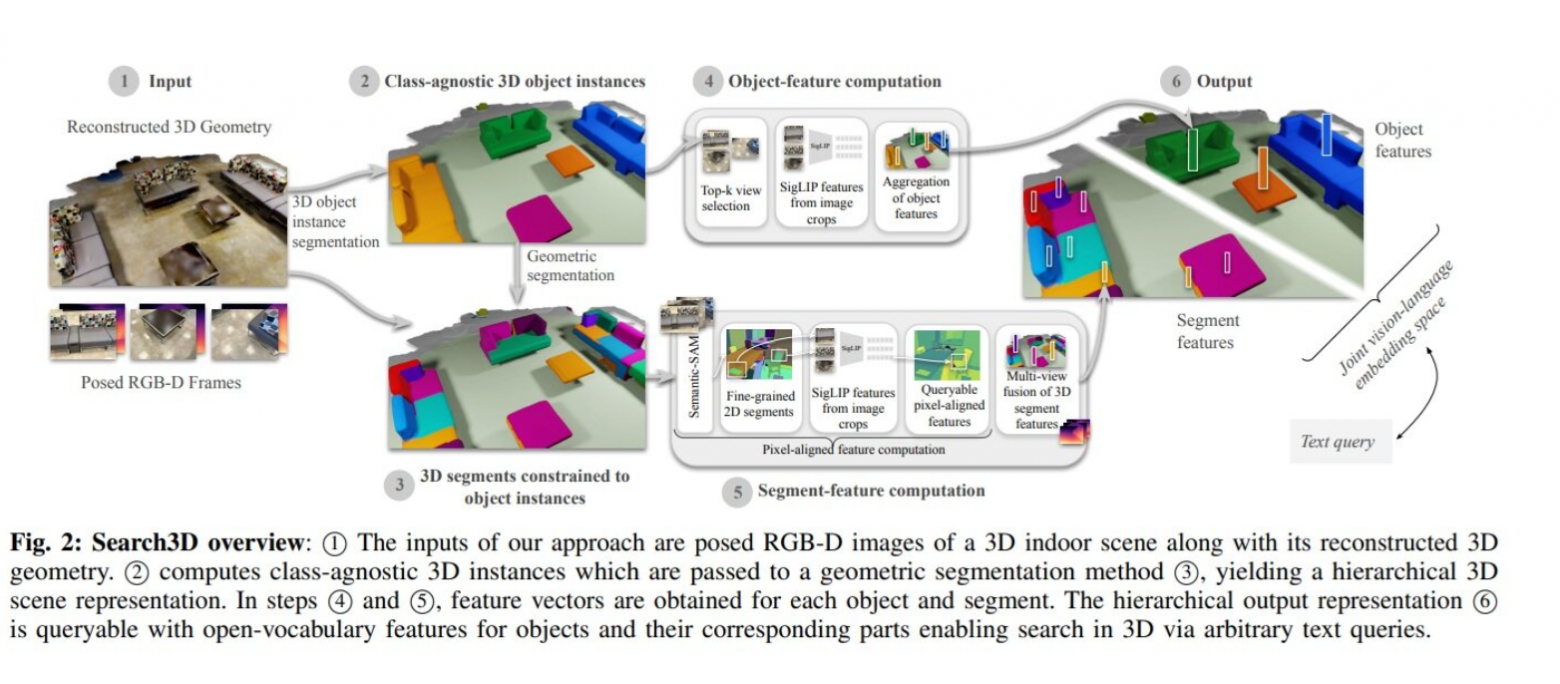 Чем запомнилась ICRA 2026: Reinforcement Learning, генерация сложных сценариев поведения и будущее робототехники - 4 Чем запомнилась ICRA 2026: Reinforcement Learning, генерация сложных сценариев поведения и будущее робототехники - 4