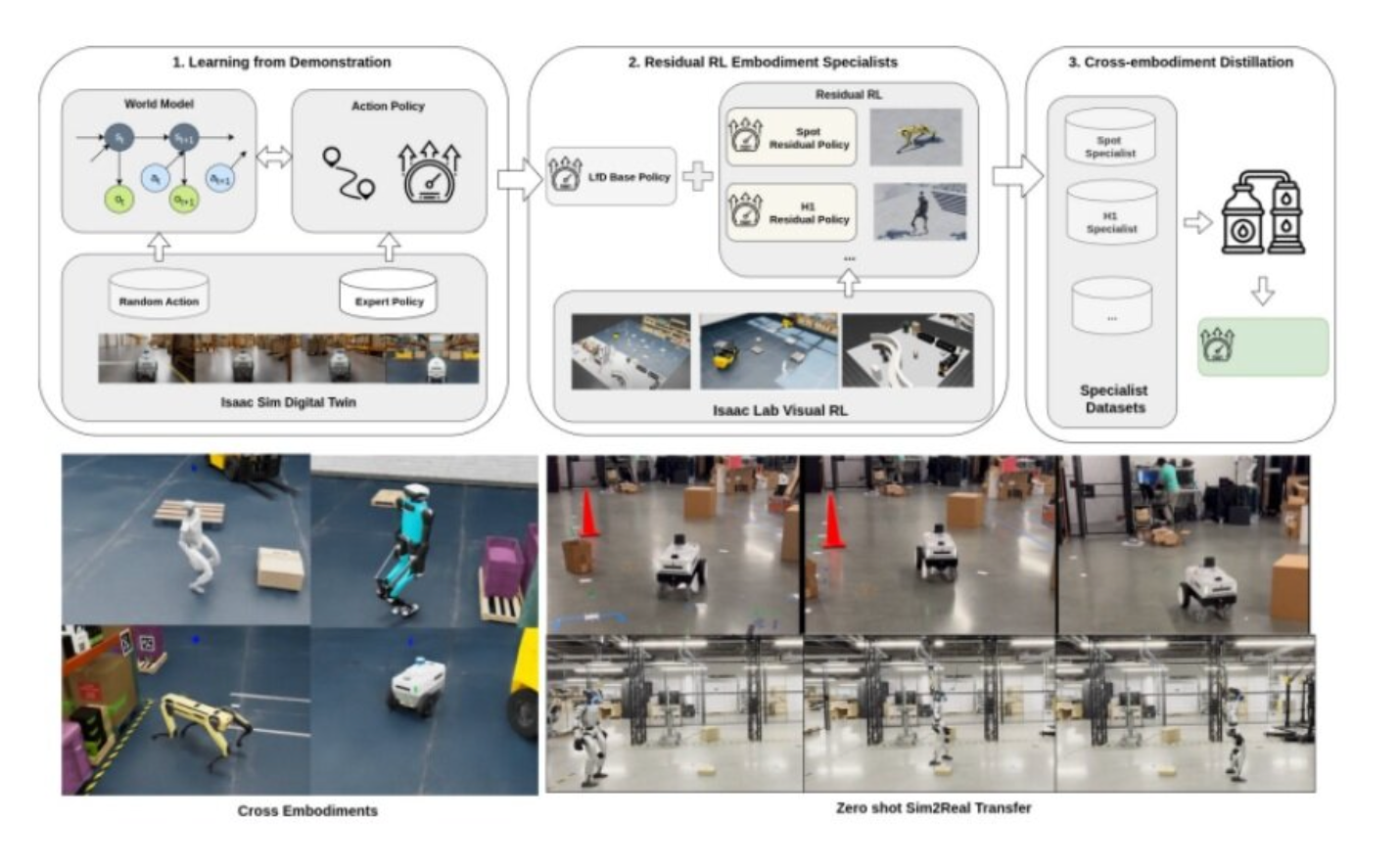 Чем запомнилась ICRA 2026: Reinforcement Learning, генерация сложных сценариев поведения и будущее робототехники - 5 Чем запомнилась ICRA 2026: Reinforcement Learning, генерация сложных сценариев поведения и будущее робототехники - 5