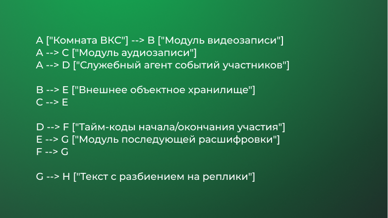 Как мы строили ВКС в корпоративном мессенджере: от WebRTC до вебинаров, SIP и ИИ - 4