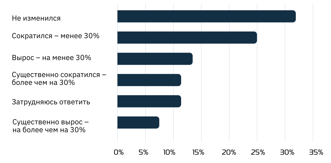 37% машиностроителей фокусируются на ERP и ИБ - 2