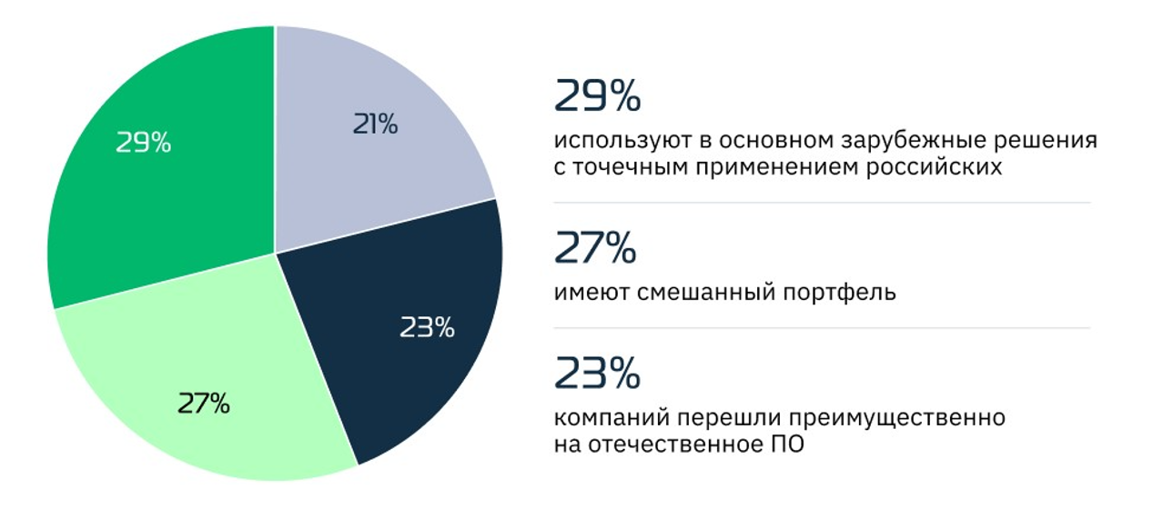 37% машиностроителей фокусируются на ERP и ИБ - 3