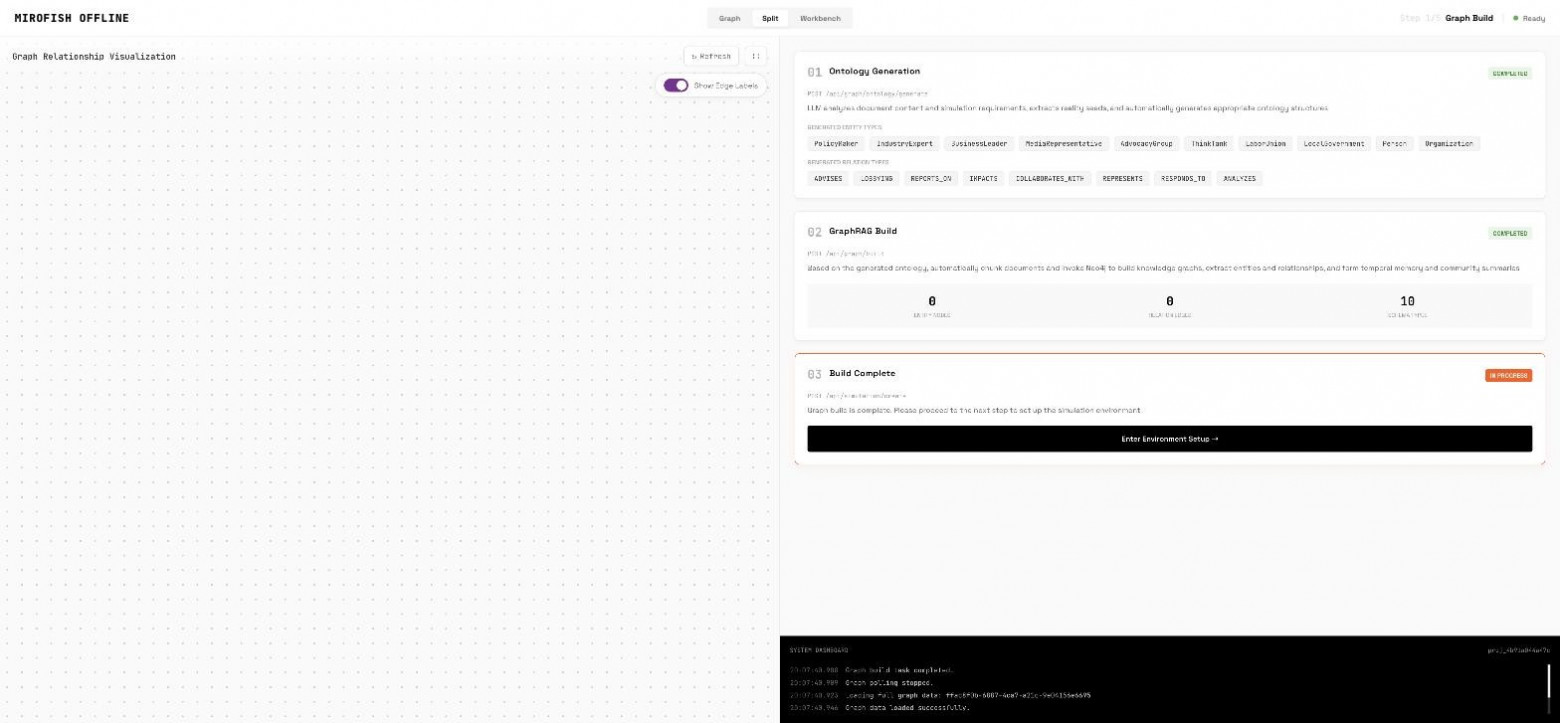Что будет если загрузить в «симулятор общества» чистый lorem ipsum? Большое исследование MiroFish, часть 1 - 4 Что будет если загрузить в «симулятор общества» чистый lorem ipsum? Большое исследование MiroFish, часть 1 - 4